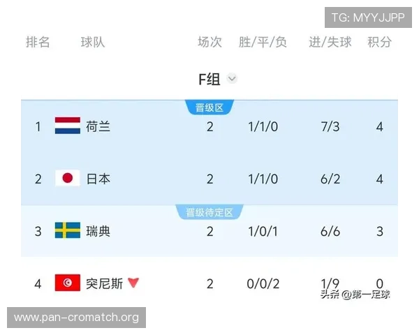 2026年世界杯突尼斯VS荷兰比赛前瞻：比赛时间、地点及重要看点
